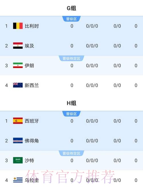 2026世界杯法国梅西数据统计最新更新 2026世界杯法国梅西数据统计最新更新