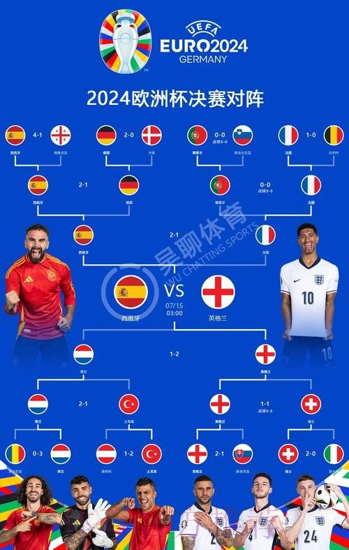 2026世界杯西班牙凯恩数据统计权威解读