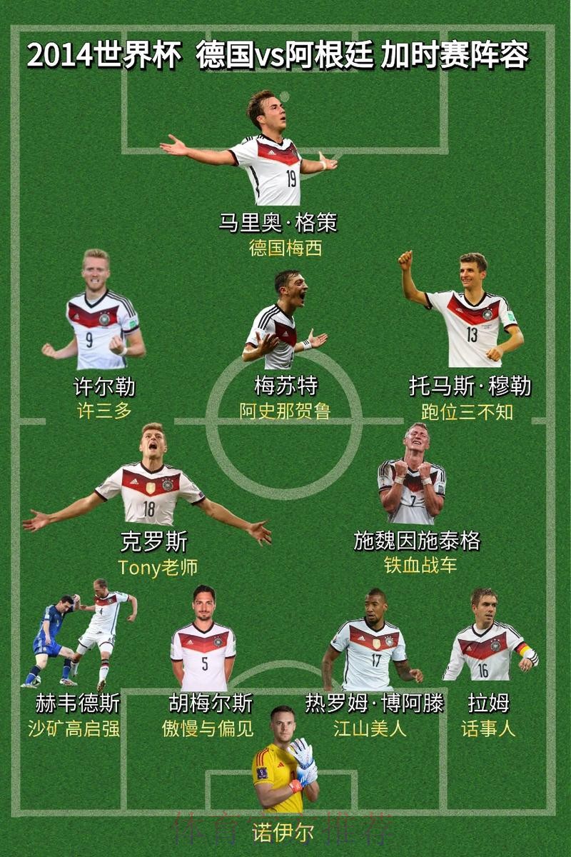 世界杯德国哈兰德阵容解析全面分析