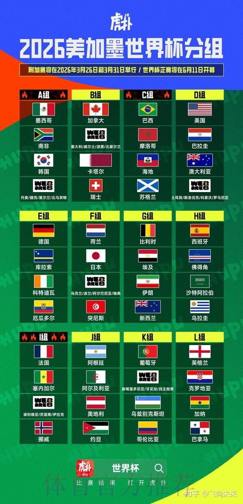 2026美加墨世界杯专家预测靠谱吗 2026美加墨世界杯专家预测靠谱吗