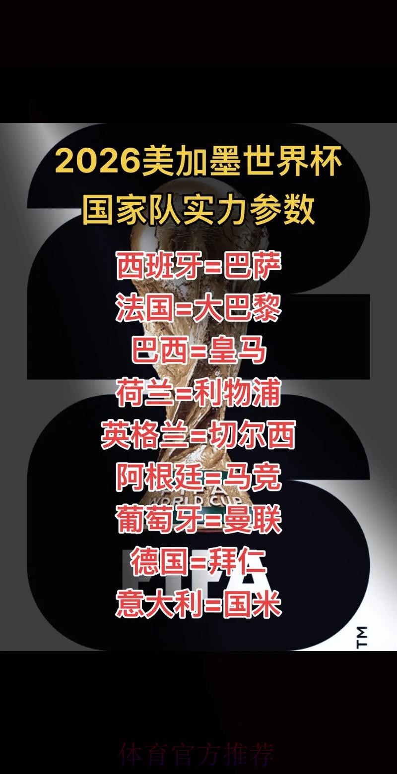 2026美加墨世界杯专家预测靠谱吗 2026美加墨世界杯专家预测靠谱吗