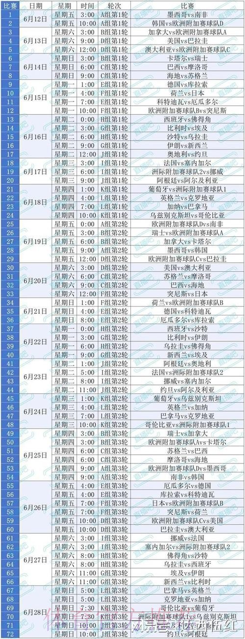 2026美加墨世界杯比分预测规则 2026美加墨世界杯比分预测规则