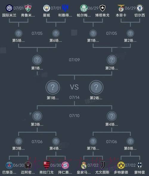 世界杯阵容分析怎么查