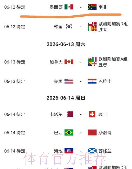 2026美加墨世界杯比分预测今日