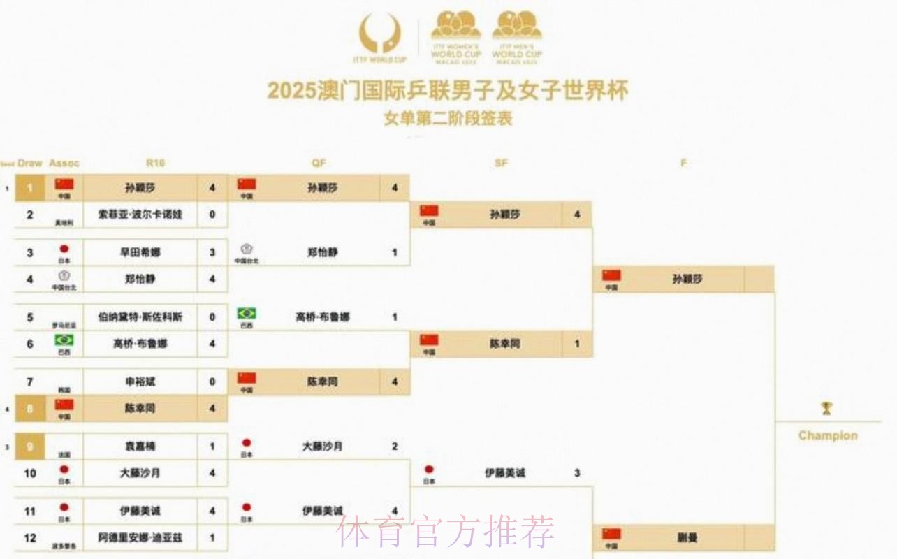 2026美加墨世界杯每日赛程入口