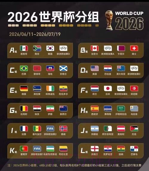 2026美加墨世界杯小组赛赛程靠谱吗